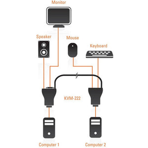Cable D-LINK KVM-222 2 Porta USB VGA Audio 3.5
